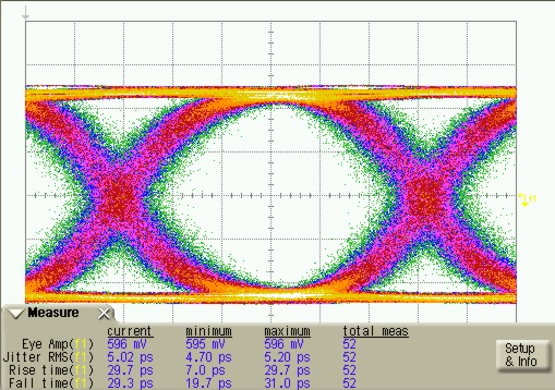 ONET1130EC RX Output Eye-diagram at
10.71 Gbps ONET1130EC PG2_V2_CDR_OFF_SLLSEJ3.png