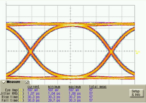 ONET1130EC RX Output Eye-diagram at
10.71 Gbps ONET1130EC PG2_V2_CDR_ON_SLLSEJ3.png