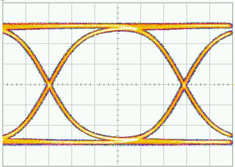 ONET1130EC RX Output Eye-Diagram at
11.3 Gbps ONET1130EC Typ_Ops_C7_SLLSEJ3.png