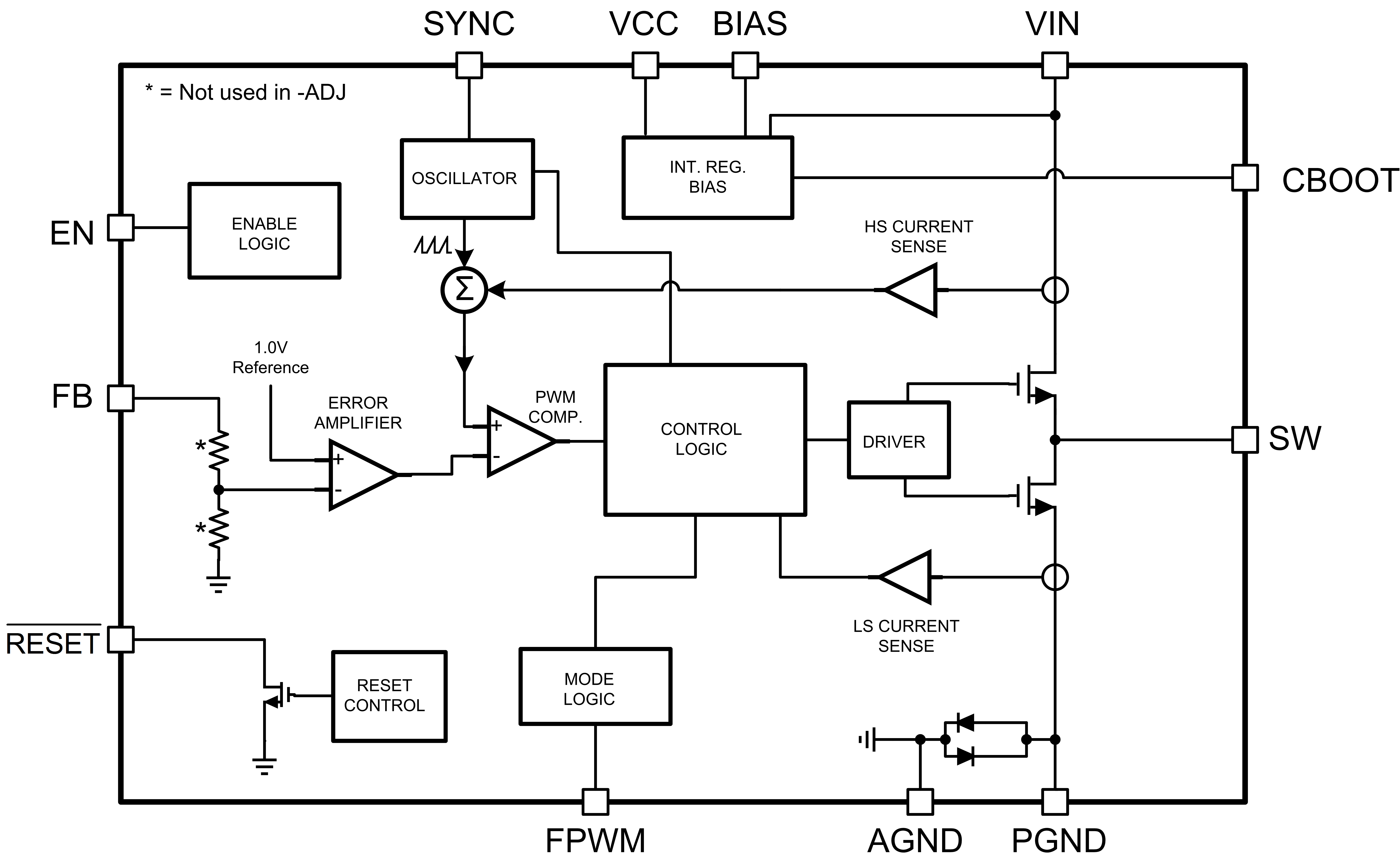 LM53602-Q1 LM53603-Q1 functional block diagram of automotive current mode regulator LM53602-Q1 LM53603-Q1 LM53603_automotive_block_diagram.gif