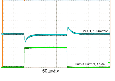 LM53602-Q1 LM53603-Q1 Load
Transient LM53602-Q1 LM53603-Q1 load_tran_3p3V_3A_pwm.gif