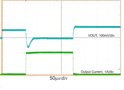 LM53602-Q1 LM53603-Q1 Load
Transients LM53602-Q1 LM53603-Q1 load_tran_5V_3A_auto.gif