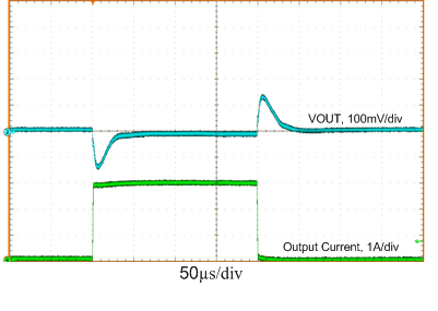 LM53602-Q1 LM53603-Q1 Load
Transient LM53602-Q1 LM53603-Q1 load_tran_5V_3A_pwm.gif