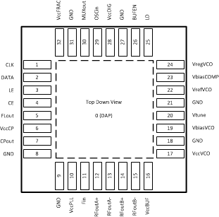 LMX2581E LMX2581E po_snas601.gif