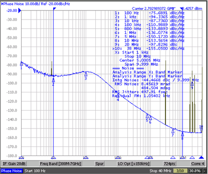 LMX2581E Fractional Channel
2703 MHz LMX2581E ta02_spurplot_fractional_channel_inverted_nopanel.png