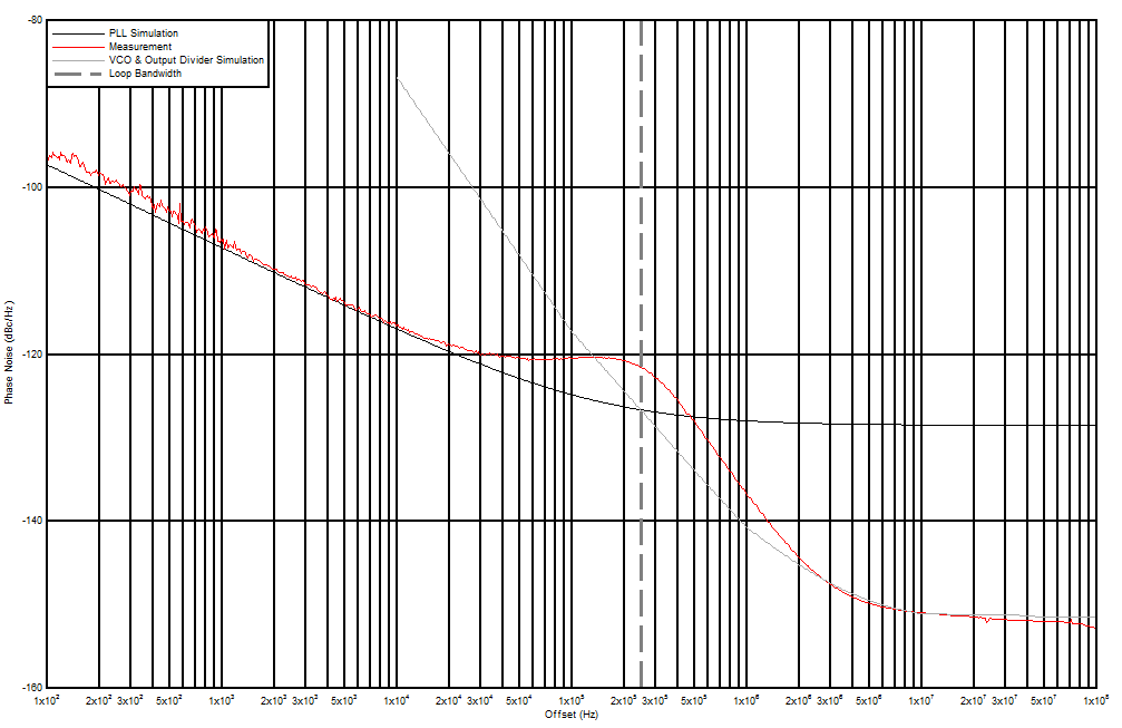 LMX2581E Measured Data and
Loop Bandwidth Choice LMX2581E ta03_ClockingExample.gif