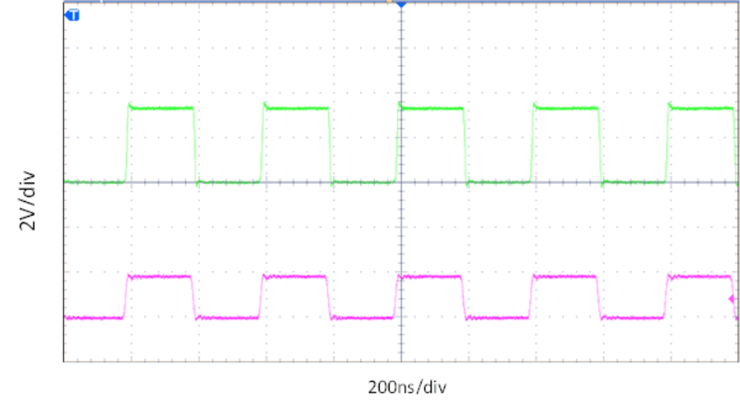 TXS0108E-Q1 2.5MHz 信號(hào)的電平轉(zhuǎn)換