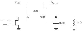 TXS0108E 使用開漏驅(qū)動(dòng)器時(shí)的數(shù)據(jù)速率 (10pF)、脈沖持續(xù)時(shí)間 (10pF)、傳播延遲、輸出上升時(shí)間和下降時(shí)間測(cè)量