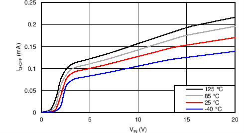 TPS259240 TPS259241 C002_SLVSC11.png