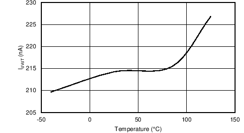 TPS259240 TPS259241 C010_SLVSC11.png