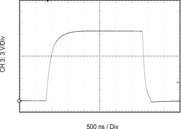 ISO5852S Output Transient Waveform GUID-279D0545-8256-4D36-9340-4348FA0EBBF2-low.gif