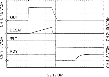 ISO5852S Output Transient Waveform DESAT, RDY, and
FLT GUID-2DE6D646-F9BF-4992-8FCB-0DD60B00836E-low.gif