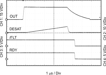 ISO5852S Output Transient Waveform DESAT, RDY, and
FLT GUID-F8EE3369-9119-47F5-83F6-F46F1A7EB23B-low.gif