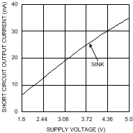 LMV7275-Q1 20064001.gif