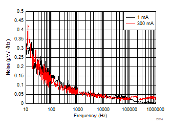 Noise Density GUID-76C6956A-C40A-4E1F-A98E-78099AE6C5C3-low.gif