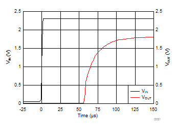 Turnon Time GUID-8FF1CC74-70D4-49FE-B1E4-922AB519423B-low.gif