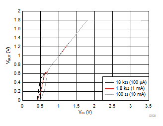 VOUT vs VIN GUID-BB4D538E-06D7-444E-9147-A7201865AB1A-low.gif