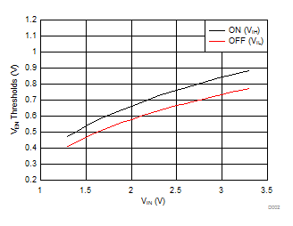 VEN Thresholds vs VIN GUID-DDE1C75D-C810-4959-87B0-8A61FE8B0BF8-low.gif