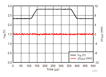 Line
Transient Response GUID-E29A29F4-63A5-4FC2-A486-9B9CB2F2F114-low.gif