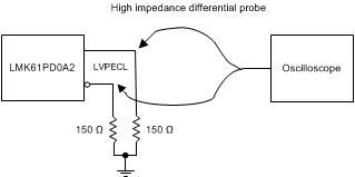 LMK61PD0A2 lvpecl_output_dc_configuration_snas675.gif