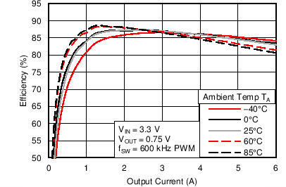 TPS53317A C006_SLUSAK4.png