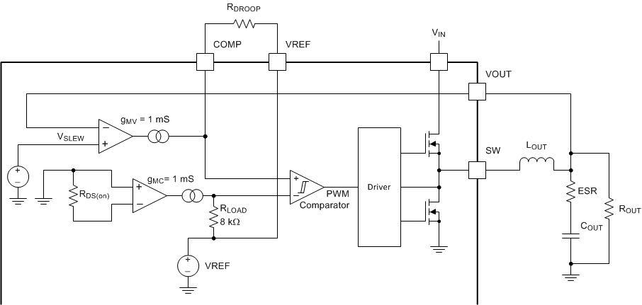 TPS53317A ai_droop_ssm_slusak4.gif