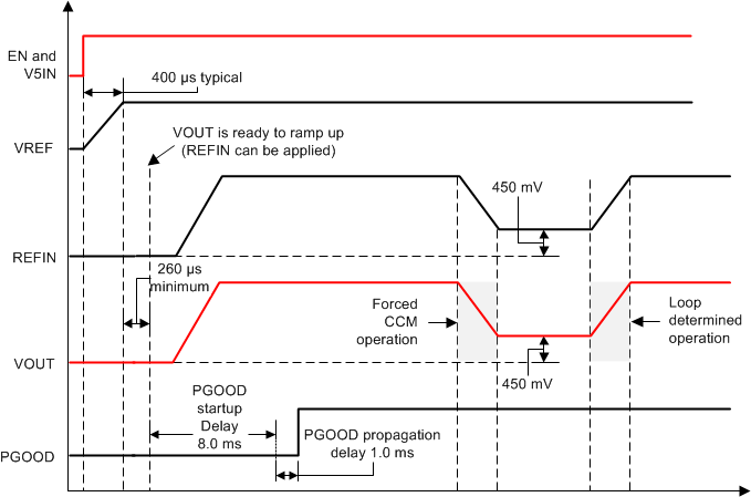 TPS53317A ai_startup_trk_slusc63.gif