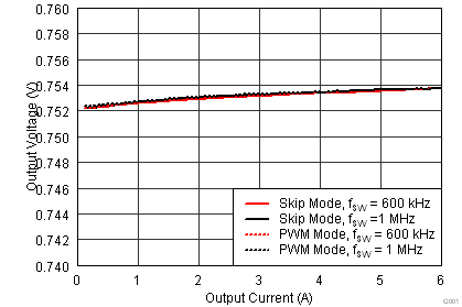 TPS53317A loadreg_lusak4.png