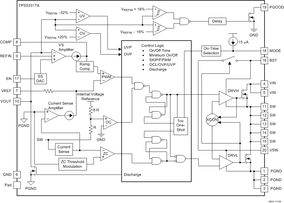 TPS53317A v11106_slusc63.gif
