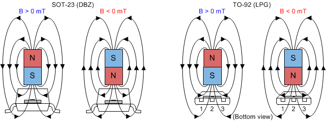 DRV5033-Q1 field_direction_slis150.gif