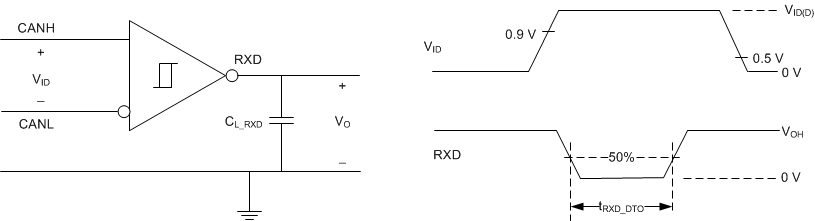 TCAN330 TCAN332 TCAN334 TCAN337 TCAN330G TCAN332G TCAN334G TCAN337G RXD Dominant Timeout Test Circuit and Measurement