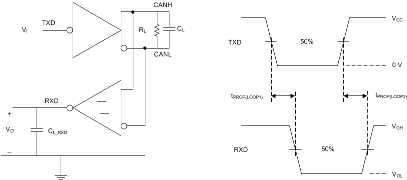 TCAN330 TCAN332 TCAN334 TCAN337 TCAN330G TCAN332G TCAN334G TCAN337G tPROP(LOOP) Test Circuit and Measurement