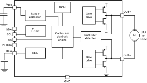 DRV2605L-Q1 simplifiedSchematic_slos854.gif