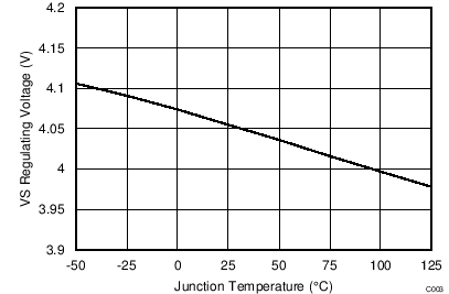 UCC28722 C003_SLUSBE8.png