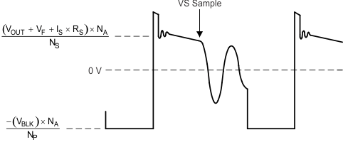 UCC28722 ai_aux-winding-v_lusb41.gif