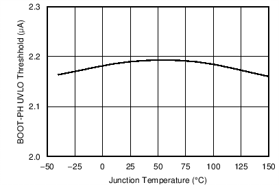 TPS54335A TPS54335-1A TPS54336A C013_SLVSC03.png