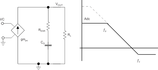 TPS54335A TPS54335-1A TPS54336A f_res_slvsc03.gif