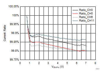 TLC6C5712-Q1 D001_SLVSCO9.gif