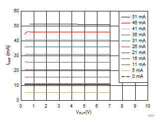 TLC6C5712-Q1 D007_SLVSCO9.gif