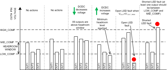 TPS61193-Q1 algor_protect_SNVSAC7.gif
