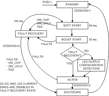 TPS61193-Q1 state_diagr_SNVSAC7.gif