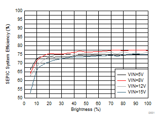 System Efficiency GUID-2B952313-5988-485D-BA3D-7A59ACBCCA32-low.gif