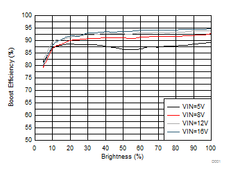 Boost Efficiency GUID-F6176025-932B-419F-BE0E-047C273A6D6F-low.gif