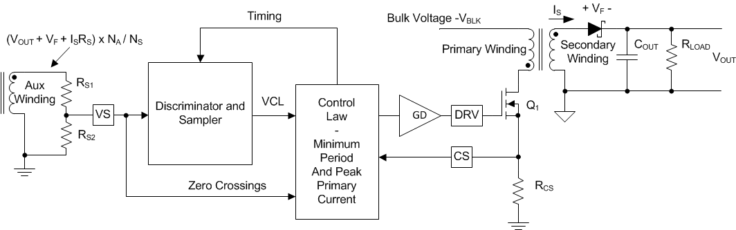 UCC28704 fig12_lusca8.gif