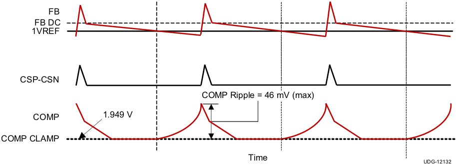 TPS56C215 自動(dòng)跳躍模式瞬態(tài)響應(yīng)