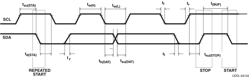 bq27320 i2c_timing_diagram.gif
