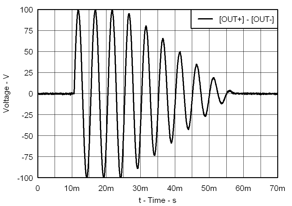 Example Waveform – Envelope Down GUID-267FAB4B-1401-4AF1-8C28-D7AC9949BFC4-low.png