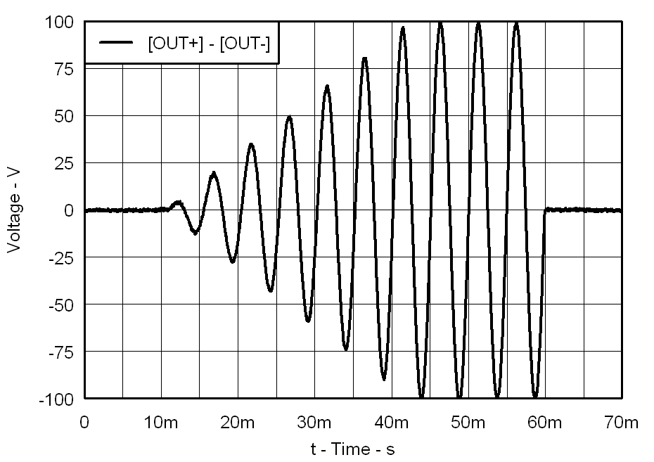 Example Waveform – Envelope Up GUID-2CCF416A-EE82-4F6B-8169-A0A719616587-low.png