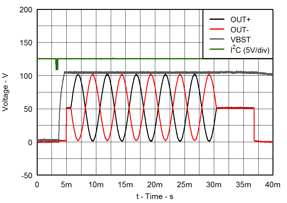 Typical Waveform GUID-3FC8613C-6638-47DA-8CB1-66B2BEE69B60-low.png