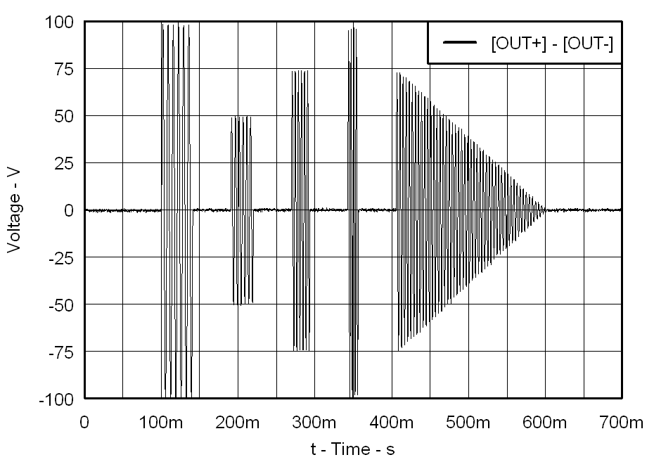 Example Waveform – Pinball Effect GUID-72D67534-673F-4DFE-A88A-D89E0B0AB941-low.png